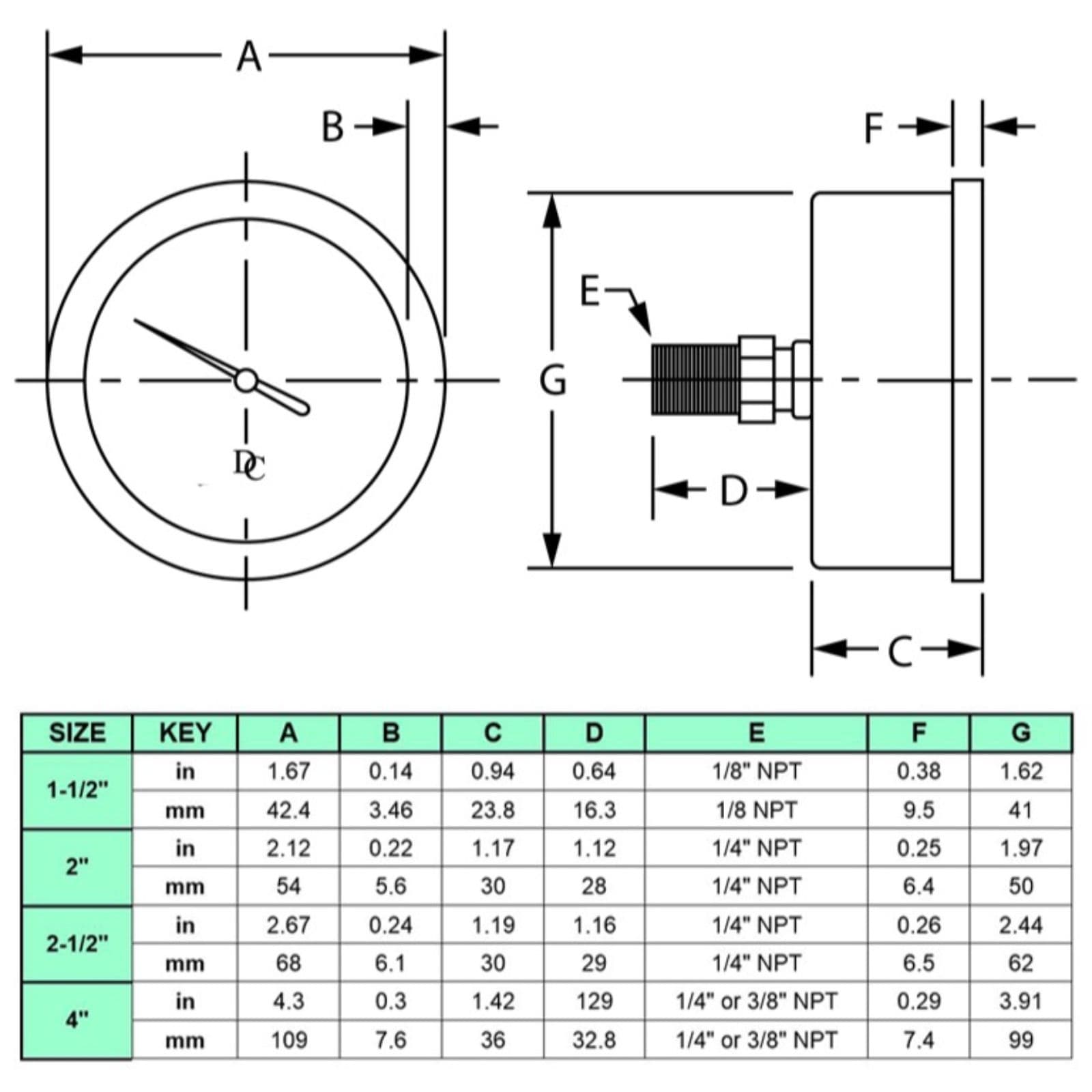 2-1/2" Oil Filled Pressure Gauge, SS Case, 1/4" NPT, Back Mount, 0-1,500PSI - Bild 4 von 4