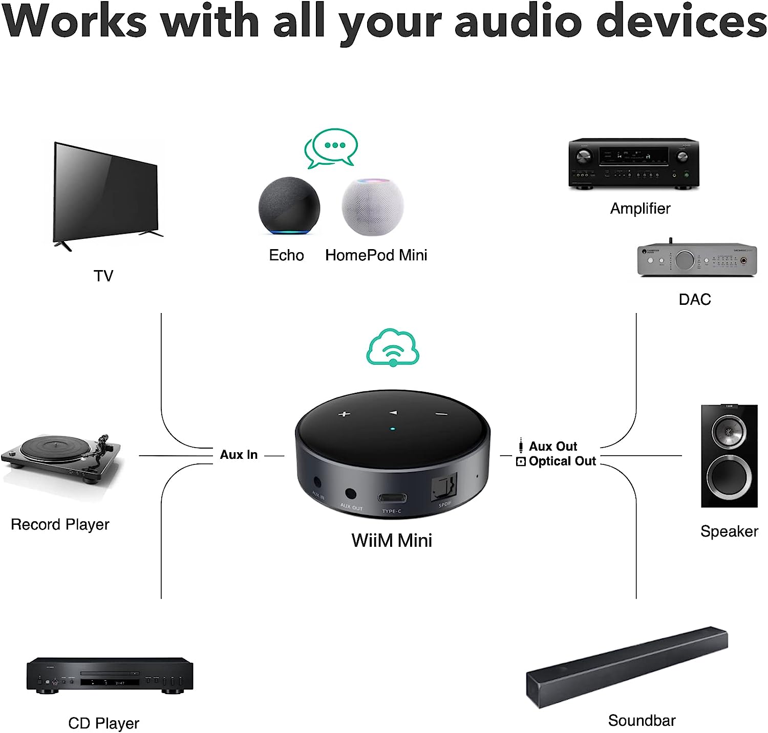 値下 美品 WiiM Amp / AirPlay2 Chromecast 値下 美品 WiiM Amp / AirPlay2 Chromecast